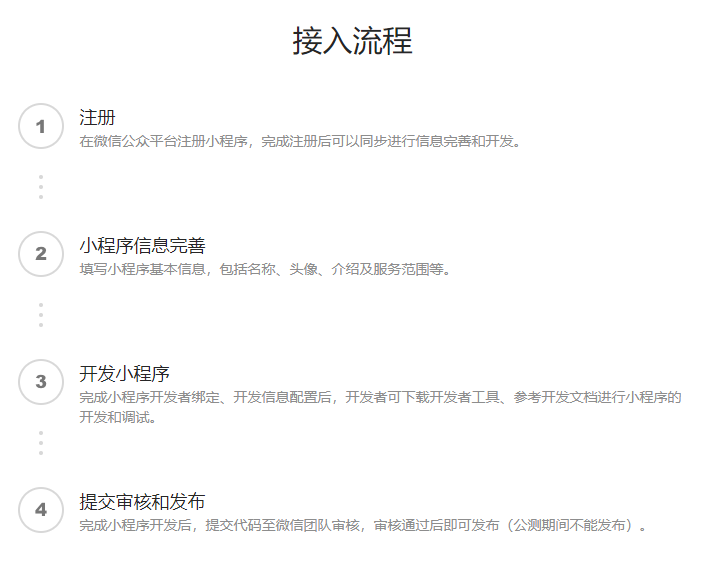 餐饮小程序认证费用.